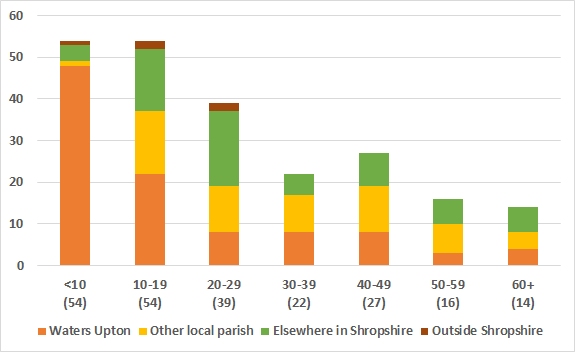 1841 census - geographic origins 2