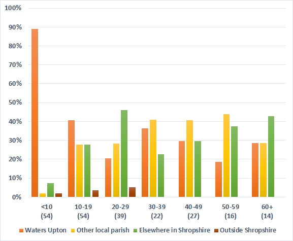1841 census - geographic origins 3