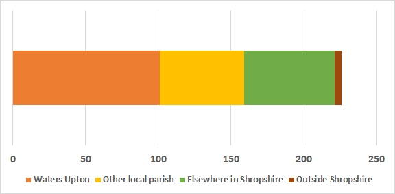 1841 census - geographic origins